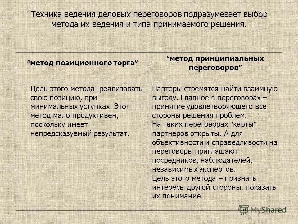 Подходы ведения переговоров