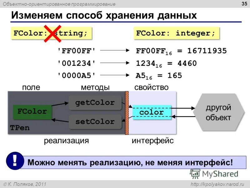 Объект данных в программировании. Объектно ориентированное программирование. объектно-ориентированного программирования. интерфейс в программировании. объект в программировании это.