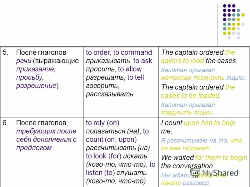 Wait какой глагол. Паст симпл форма глагола. Wait какой глагол. Глагол study в форме present simple. Глаголы с предлогами в английском языке таблица.