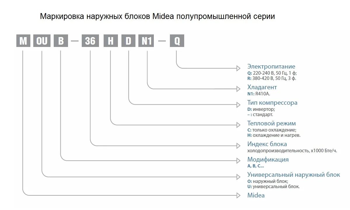 Raddan расшифровка. Маркировка кондиционеров электролюкс. расшифровка маркировки сплит систем электролюкс. расшифровка маркировки кондиционеров электролюкс. расшифровка букв в сплит-система electrolux.