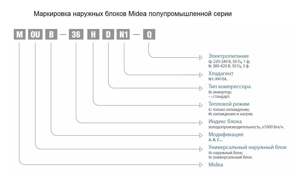 N a расшифровка. Маркировка сплит систем Электролюкс. Маркировка кондиционеров Электролюкс. Расшифровка обозначений сплит системы Electrolux. Electrolux расшифровка маркировки кондиционеров.