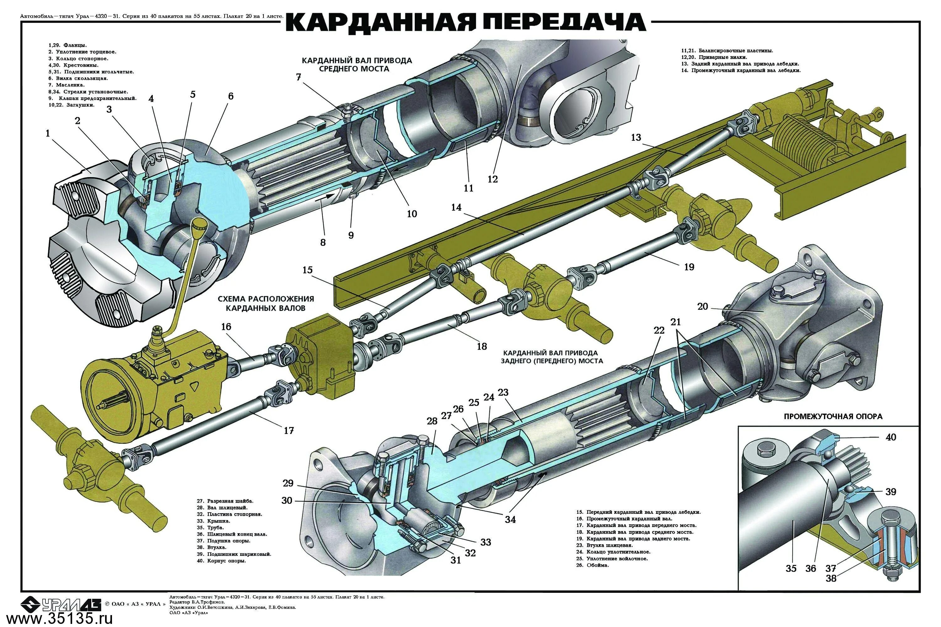 Мосты в трансмиссии. Карданная передача Урал 4320. Валы карданные Урал 4320 схема. Кардан Урал 4320. Передний вал карданной передачи ВАЗ 2107.