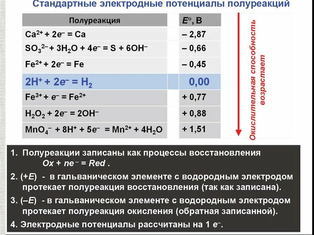 Стандартный потенциал реакции. Электродные потенциалы полуреакций. Стандартные электродные потенциалы полуреакций. Стандартные восстановительные потенциалы полуреакций. Окислительно восстановительные потенциалы полуреакций.