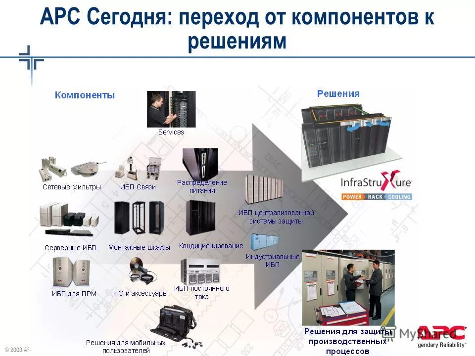 Информационно техническое направление