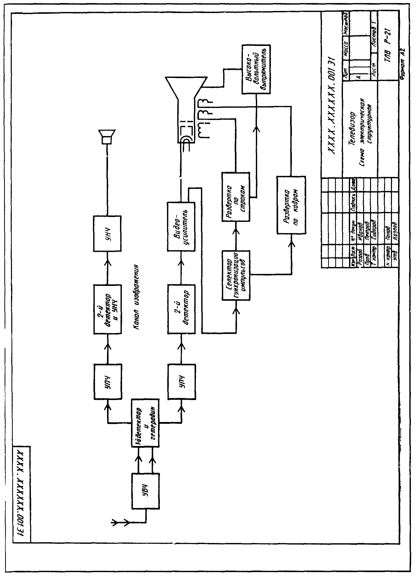 Схема электрическая функциональная э2. Схема электрическая структурная (э1). Телевизор. Э1 схема электрическая структурная. Схема электрическая функциональная э2 ГОСТ. Электрические схемы э