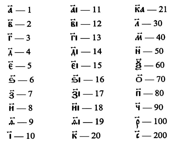 Алфавит цифрами а 0