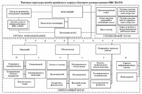 Состав органа оперативного управления