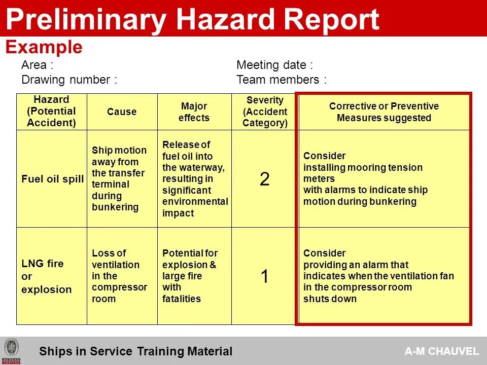 Risk Assessment. Material risk Assessment. Risk Analysis. Градация критичности (severity). Assess перевод