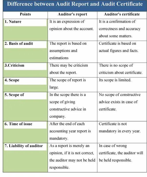 Internal Audit Report. Planned scope of the Audit. SOCO principles Internal Audit. About mandatory Audit. Different reports