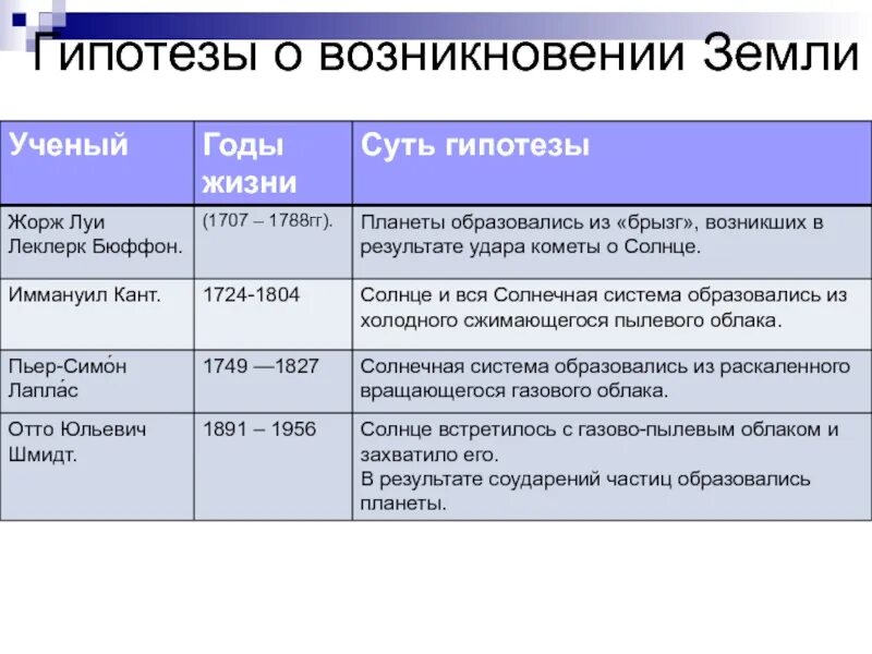 Гипотезы зарождения земли