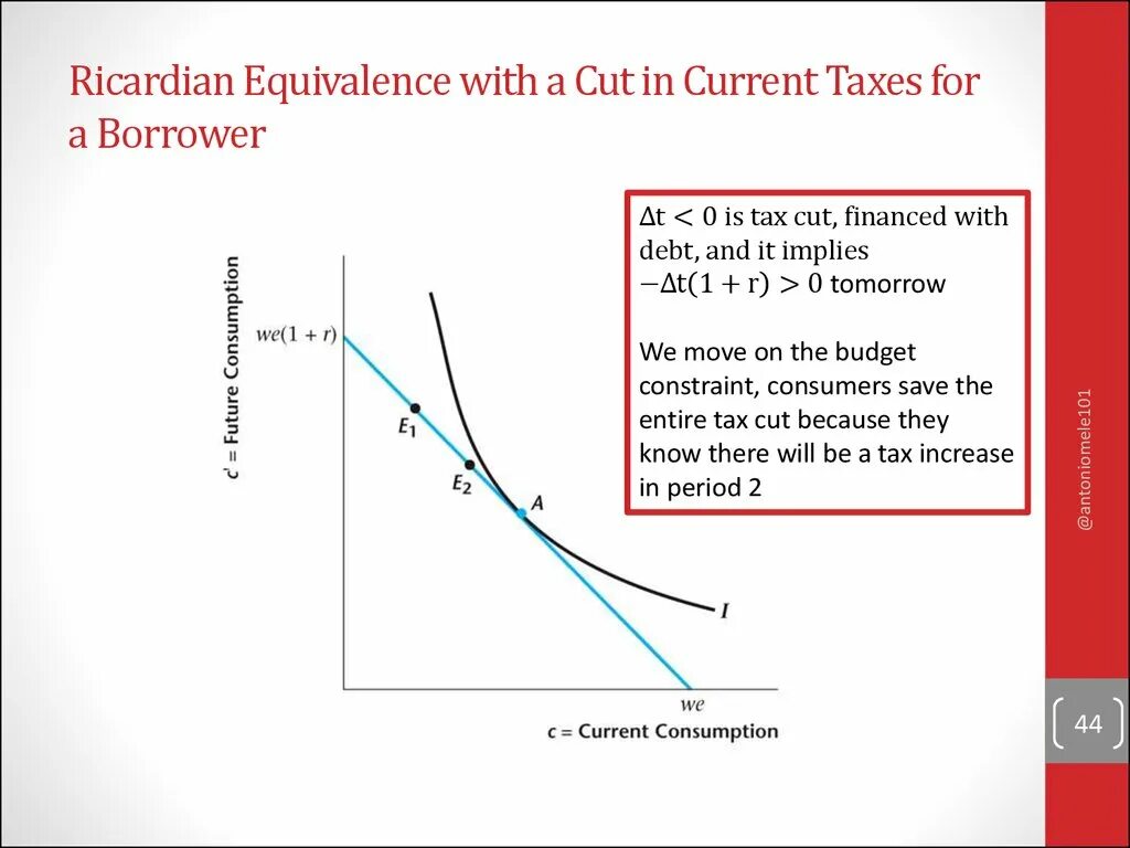 Ricardian equivalence. Ricardian rents примеры. Budget constraint. Expanded equivalence Вики.