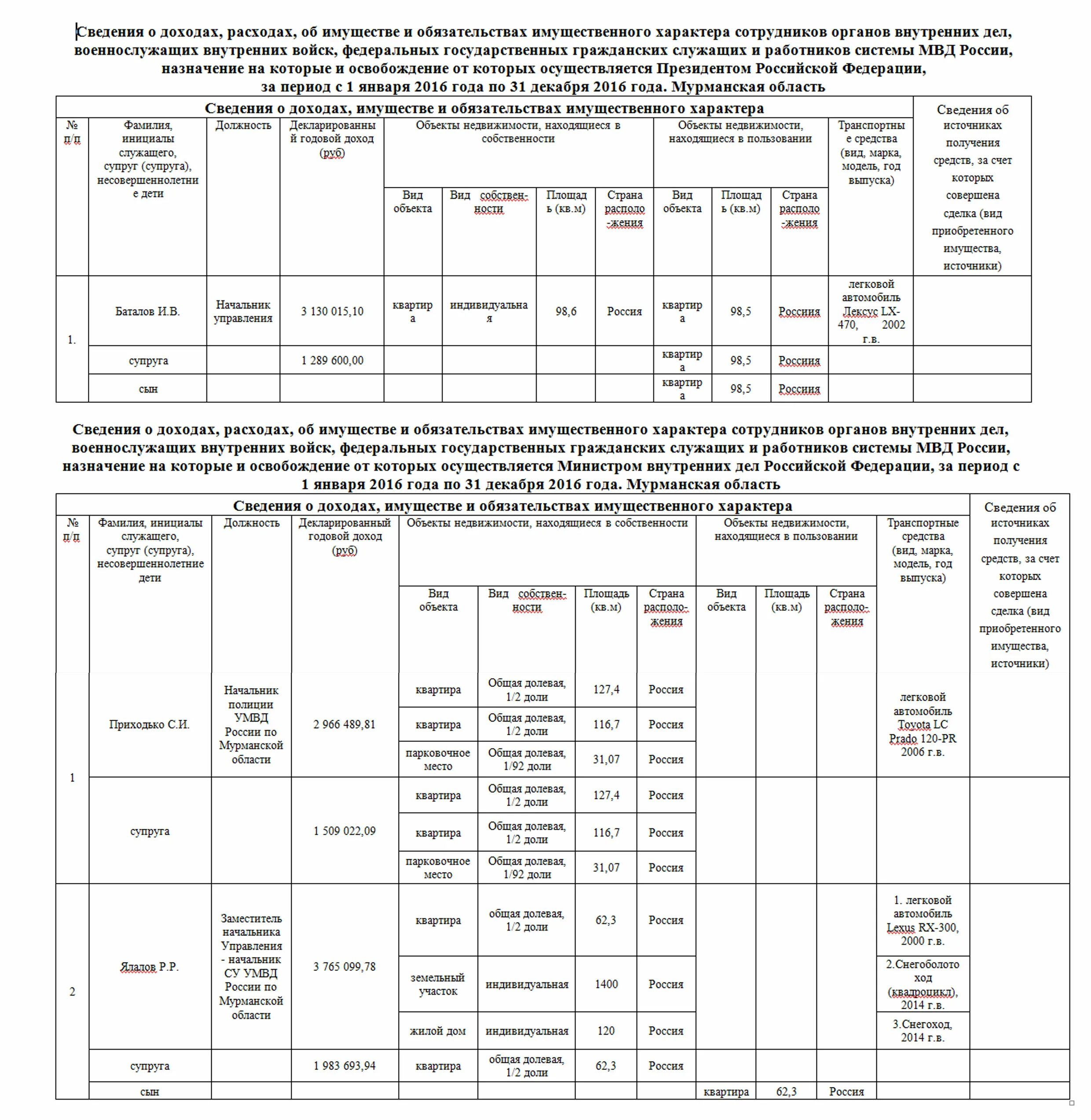 Подача декларации о доходах за 2023 год. Справка декларация о доходах для госслужащих справка. Форма справки о доходах и расходах утверждена. Справка декларация о доходах для госслужащих справка БК 2023. Сведения об имуществе в справке о доходах.