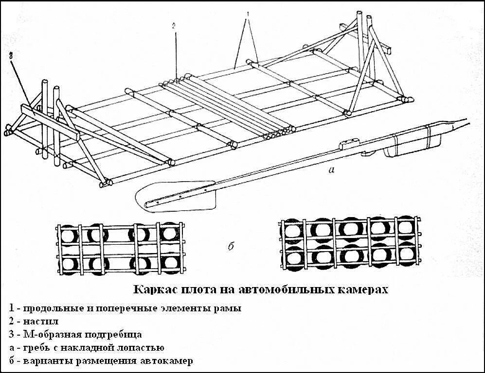 Строить плот. Схема постройки плота. понтон пж 61 чертеж. чертеж плота для сплава по реке. каркас для плота.