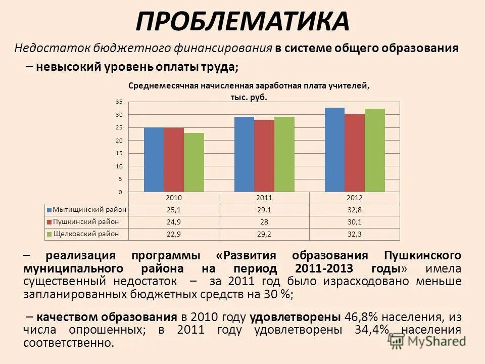 Муниципальное образование пушкин