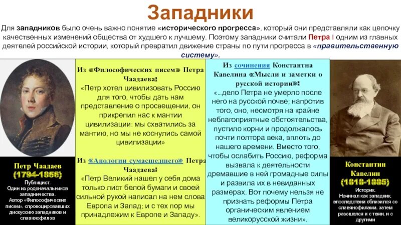 Ценности западников. Проекты западников. западники о петре 1. взгляды на государственную власть западников. представление о прошлом россии западников.