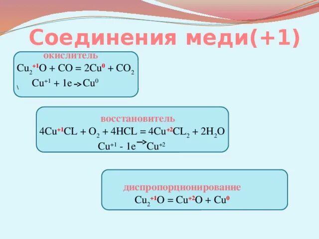 Почему cu 2. Соединения меди. Соединения меди 1. Соединения меди 2. Цветные соединения меди.