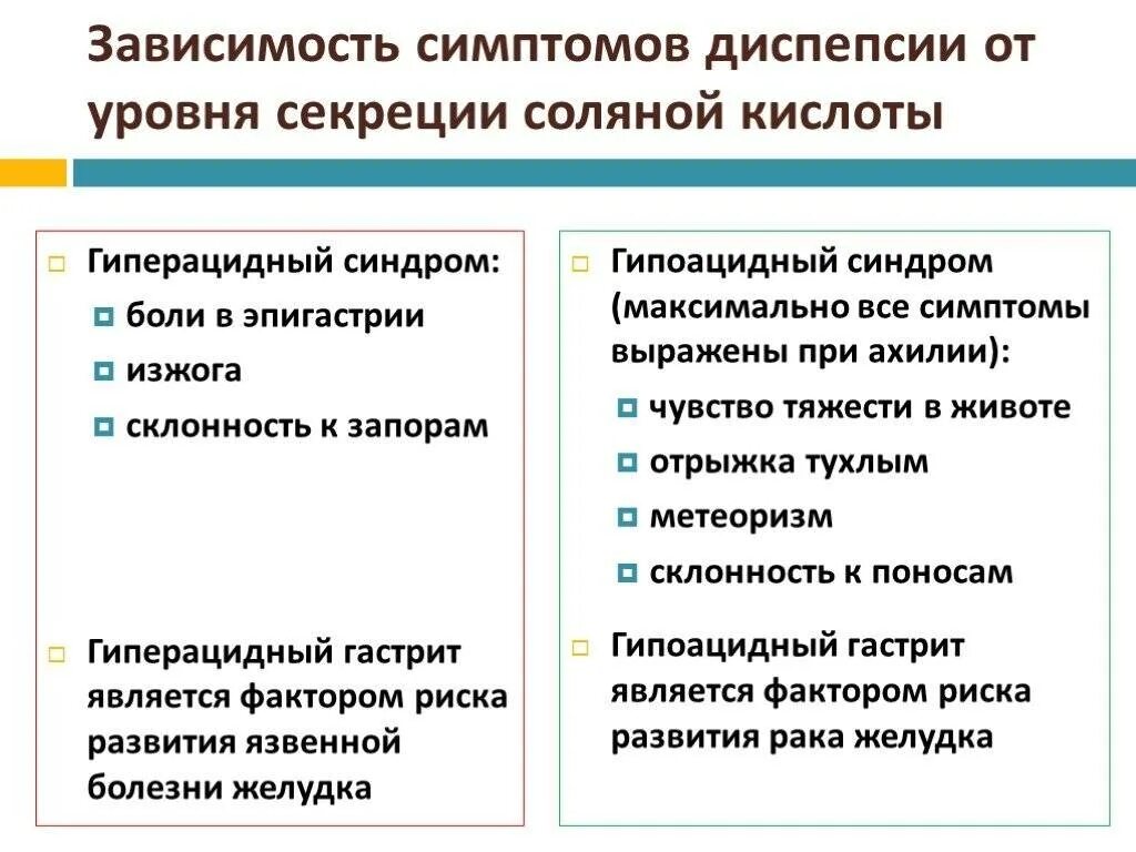 Для хронического гастрита характерны синдромы. Для гиперацидного состояния характерны. Для гипоацидного состояния характерны. Гиперацидный гастрит и гипоацидный гастрит. Гипоацидный гастрит сим.