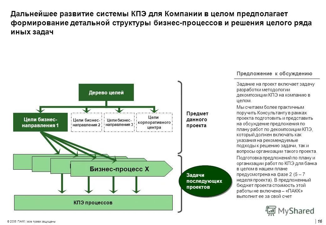 Для дальнейшего развития также