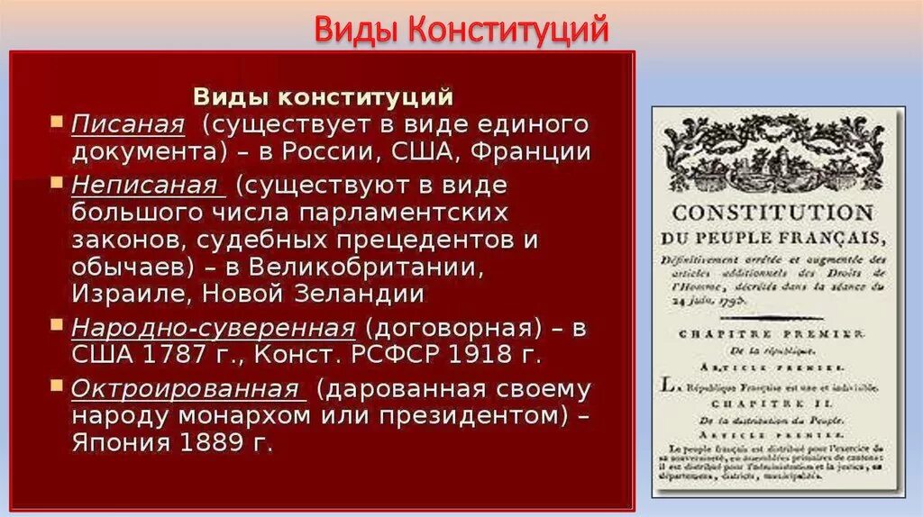 Какой вид конституции в рф. Виды конституций. Виды конституций Конституция в Федеративном государстве. Виды статей в Конституции. Виды конституций РК.