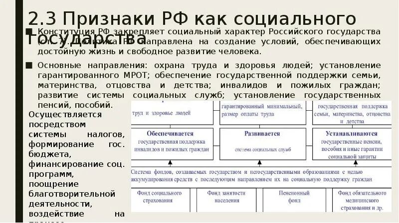 Социальное государство по конституции рф. Признаки России как государства по Конституции РФ. Признаки социального государства в Конституции. Признаки социального гос ва по Конституции. Признаки России как социального государства Конституция.