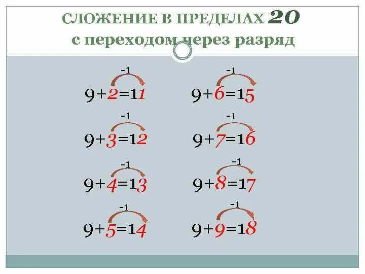 Вычитание через разряд 1 класс. Сложение чисел с переходом через разряд. Вычитание через разряд. Счет с переходом через разряд. Вычисление с переходом через разряд.