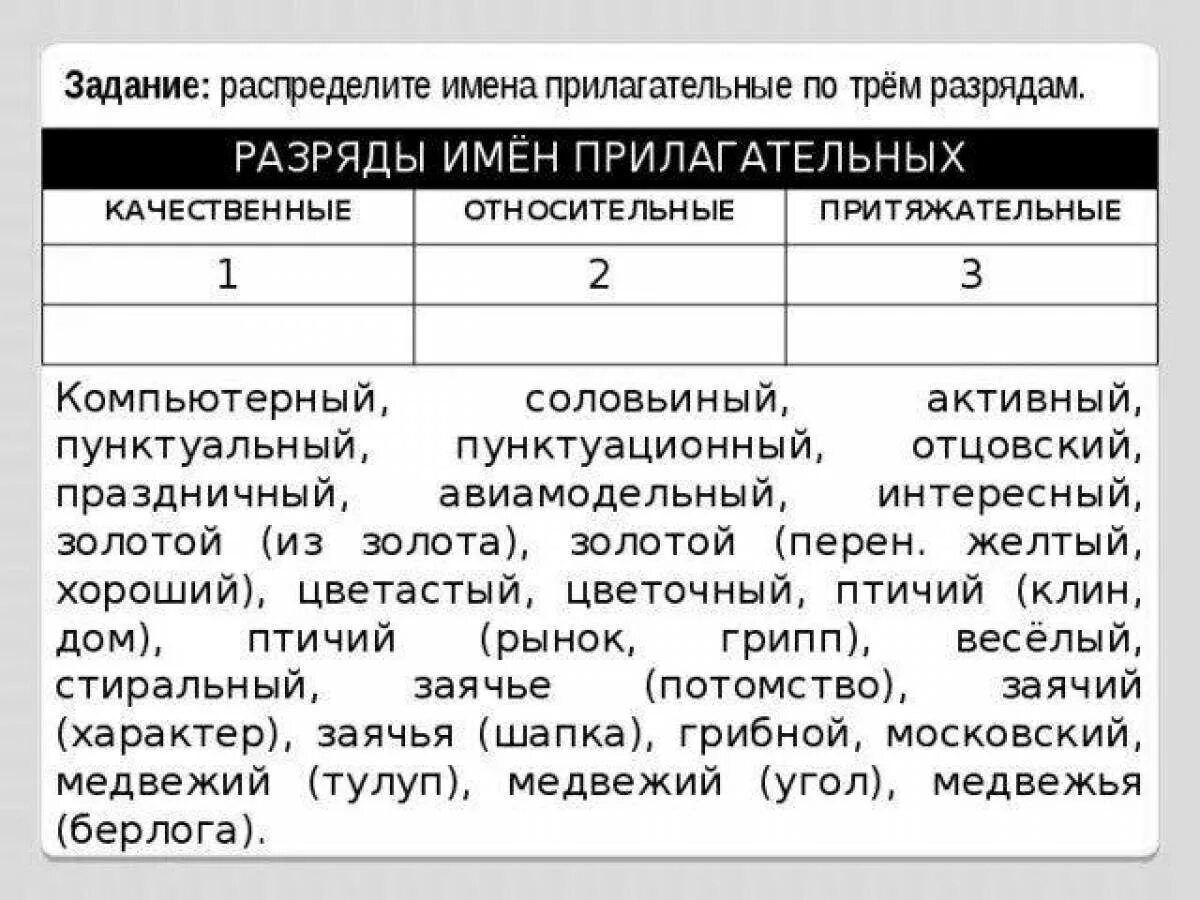 Разряды прилагательных упражнения. Распределить прилагательные по разрядам. Задачи по разрядам прилагательных. Прилагательные по разрядам упражнение. Распределите ссылки по группам