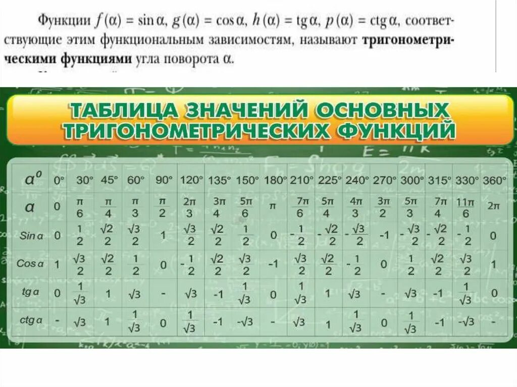 Функции углового аргумента. Тригонометрические функции числового аргумента. Таблица значений тригонометрических функций числового аргумента. Тригонометрические функции числового аргумента таблица. Одна из тригонометрических функций.