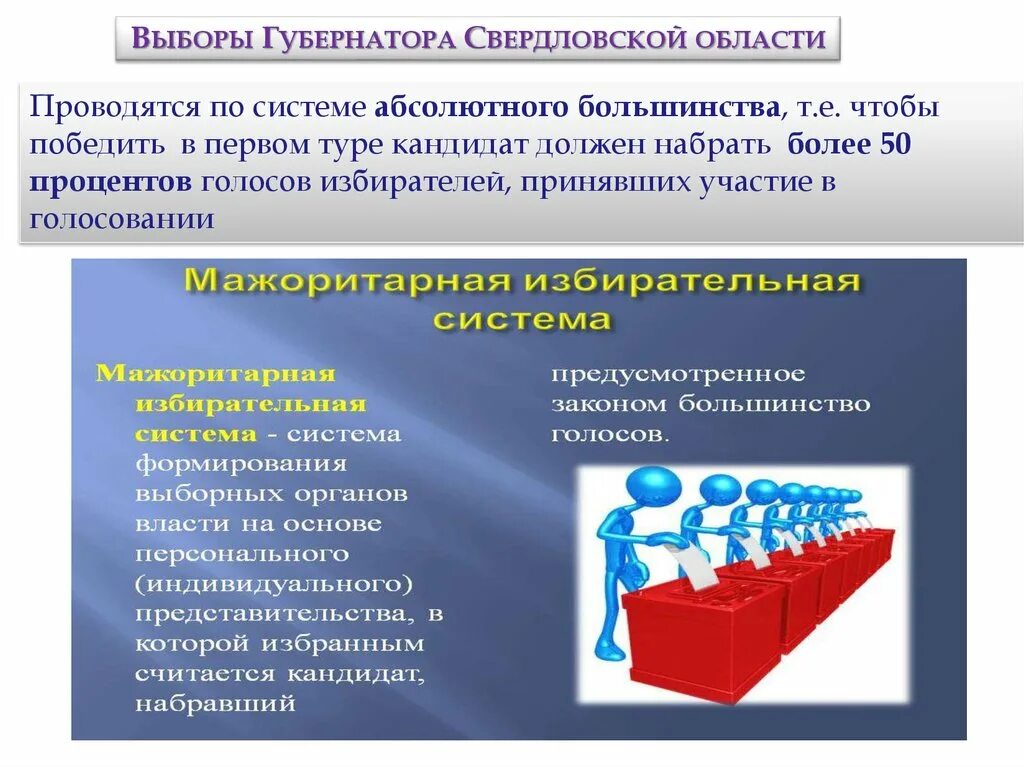 Сколько надо чтобы выборы состоялись в россии. Порядок избрания губернатора Свердловской области. Выборы губернатора Свердловской области. Избирательная система Свердловской области. Порядок выборов губернатора.