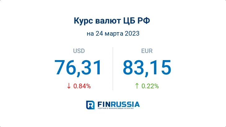 Курс доллара 2023. Курс доллара на март месяц 2023. Курс рубля к Сомони 24.03.2023.