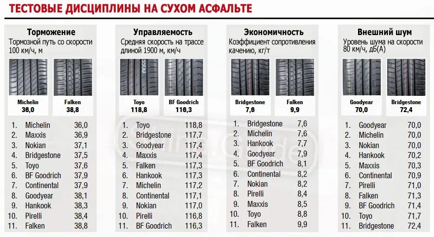 Рейтинг шин 15 радиус. Рейтинг шин 15 радиус