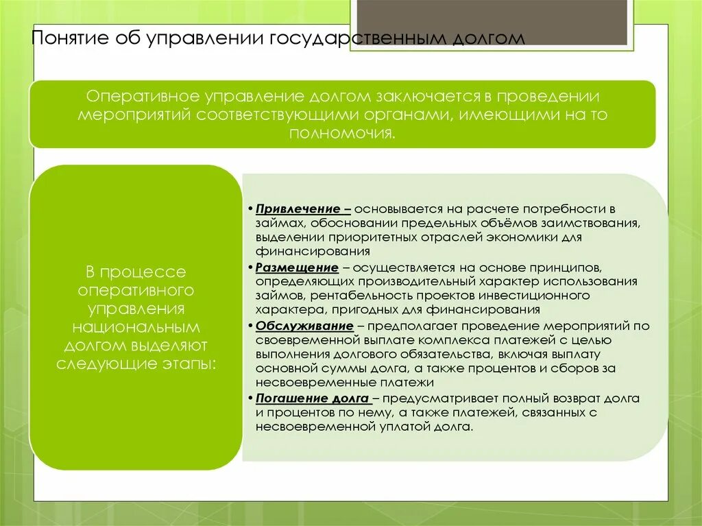 Порядок погашения долгов. Погашение основной суммы долга. Понятие долга. Мероприятия по управлению государственным долгом. Государственные заимствования и управление государственным долгом..