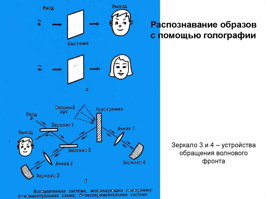 Опознание образов. Распознавание образов. Образ в распознавание образов. Теория распознавания образов. 4. Распознавание образов.