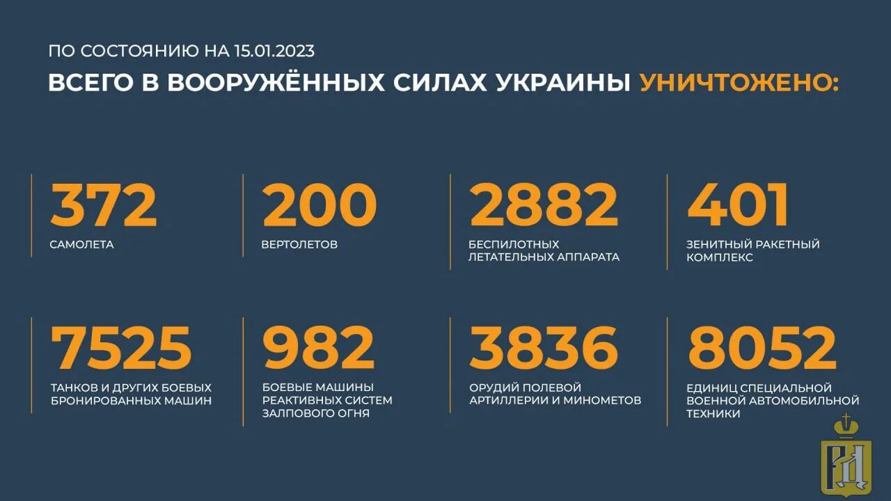 Численность потери Украины на 2023. Статистика потерянной техники на Украине. Потери РФ 2023. Численность армии России на 2023 год.