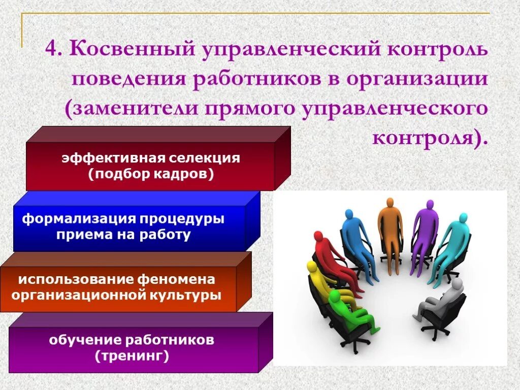 Содержание управленческого контроля. Функции контроля в системе управления. Содержание управленческого контроля. Методы контроля персонала в менеджменте. Управленческий учет и контроллинг.