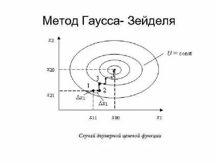 Метод гаусса зейделя