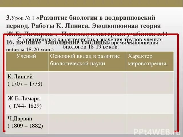 Характеристика биологии в додарвиновский период. Развитие биологии в додарвиновский период. Эволюционные теории в додарвиновский период. Додарвинский период развития биологии таблица.