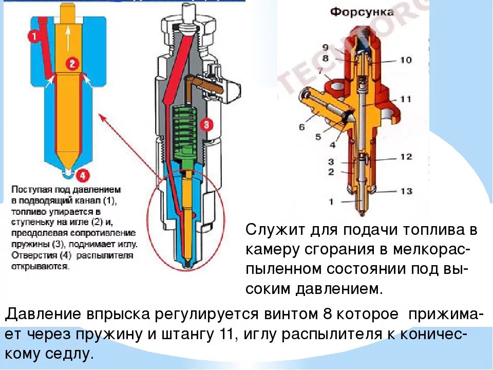 Стучит инжектор. Игла распылителя форсунки судового дизеля. Давление впрыска дизельных форсунок д 260. Форсунка топливная d24. Форсунка на МТЗ впрыск под давлением.