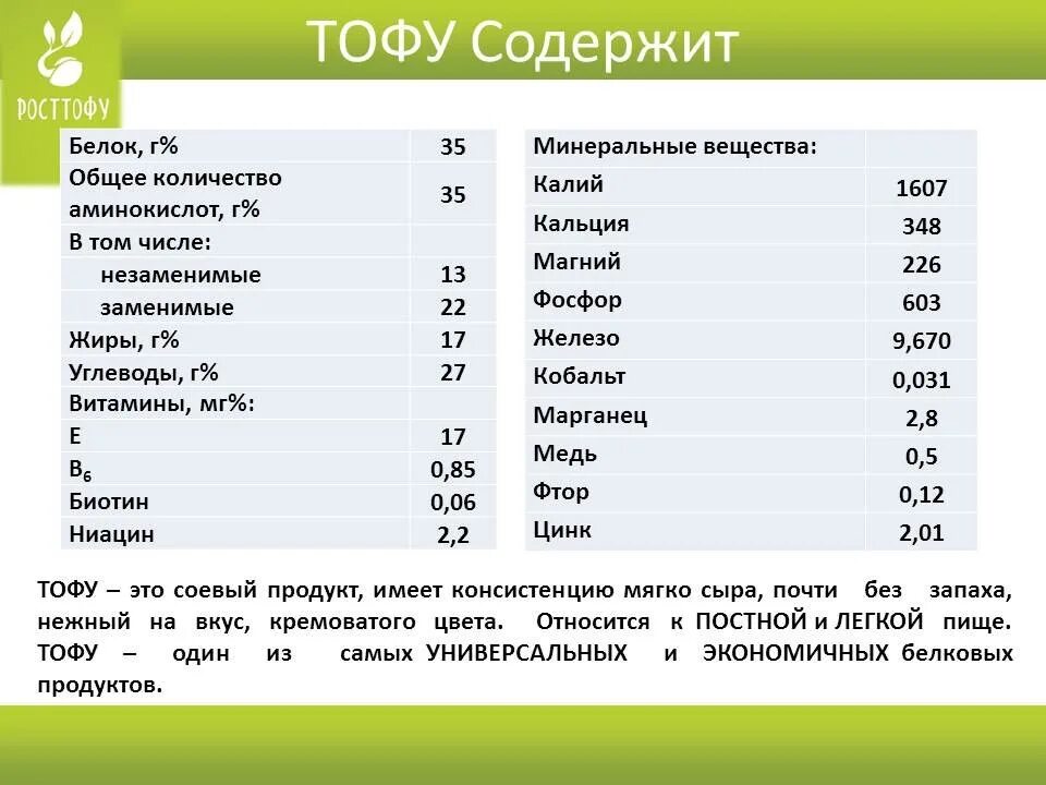 Белок число. Тофу содержание белка. Тофу состав витаминов и микроэлементов. Количество белка в тофу. Витамины содержащие белок.