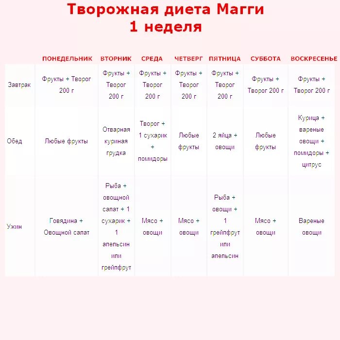 Творожная магги на 4 недели меню каждый