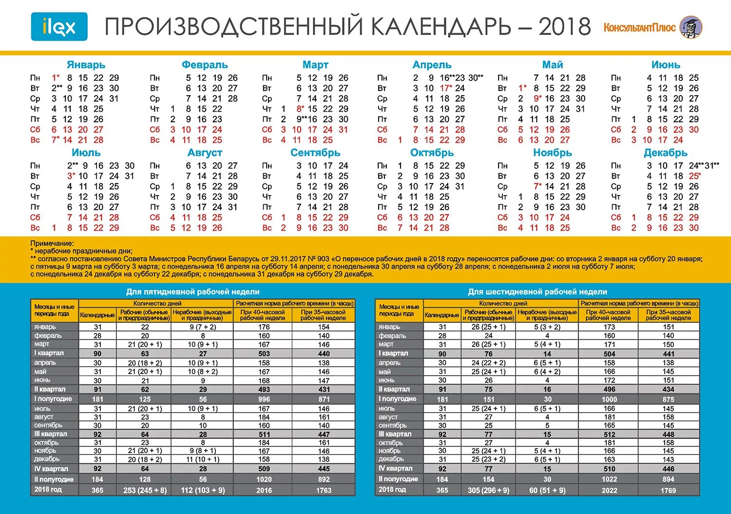 Сколько часов в феврале 2024 по производственному. Производственный календарь. Производственный. Календарь 2018г.производственный. Часы по производственному календарю.