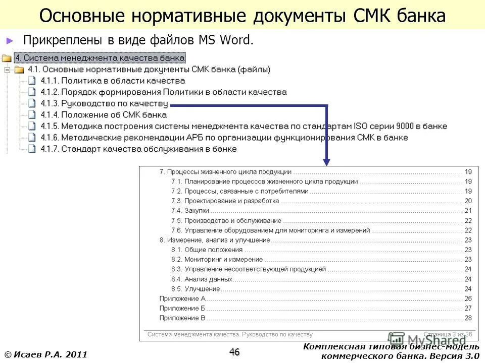 основные нормативные акты, регулирующие банковскую деятельность. нормативные документы работы в банке. нормативные документы банковской деятельности. нормативные документы работы в банке. виды документов смк.