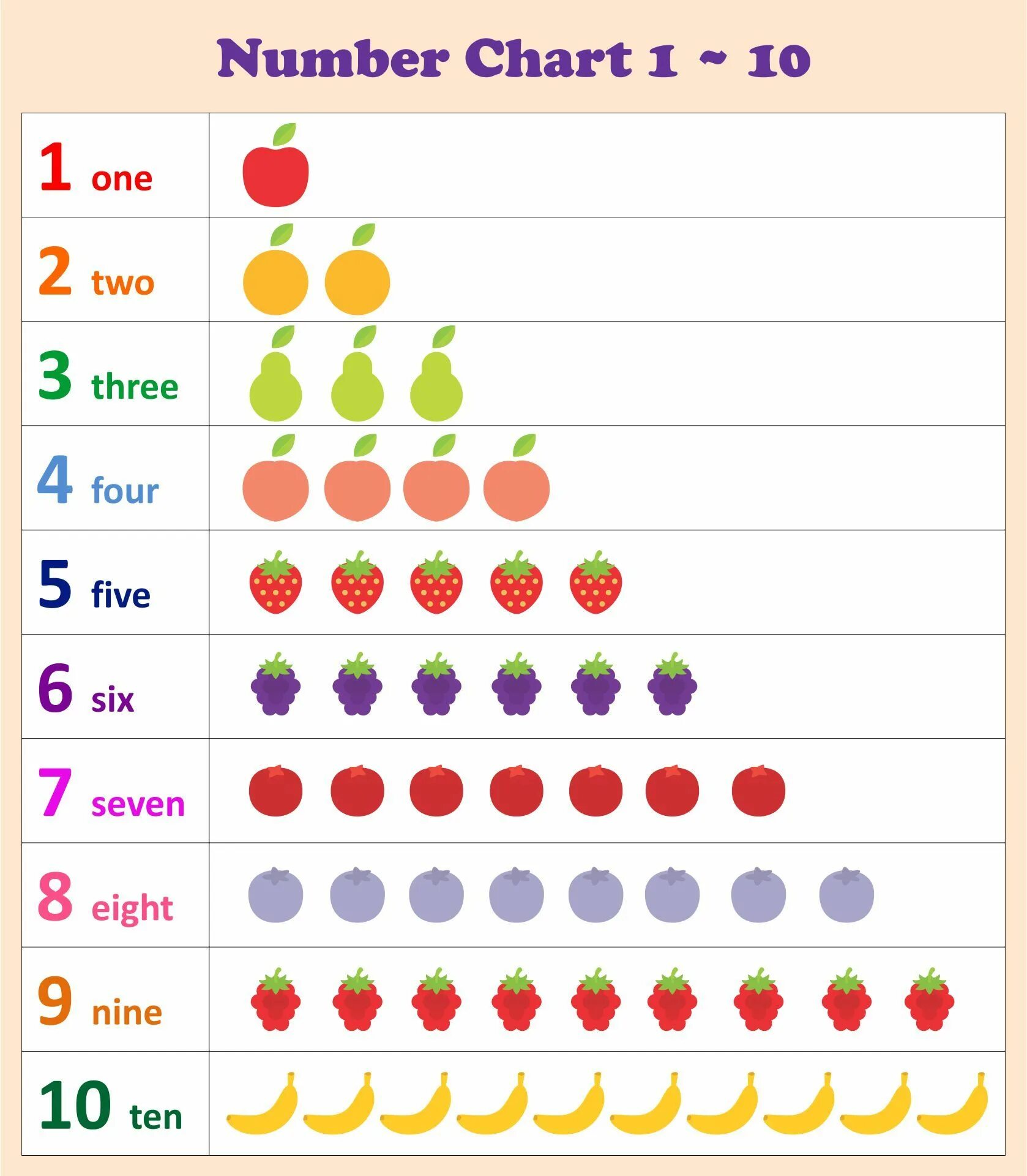 Chart first. Numbers 1-10 chart.