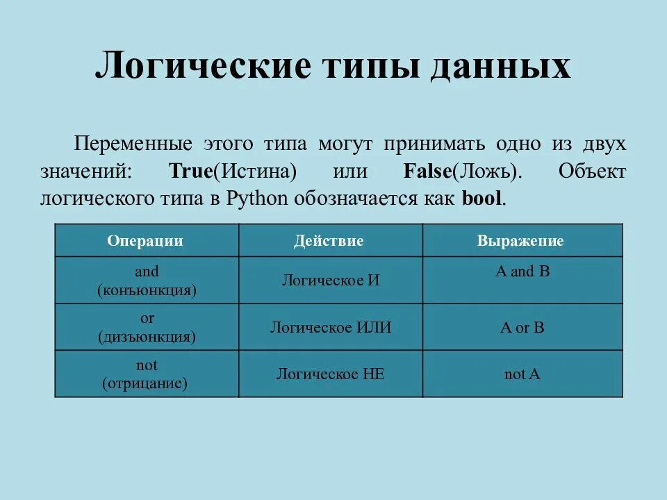 False какое значение. Логический Тип данных. Логический Тип в питоне. Логические данные в питоне. Типы данных питон.