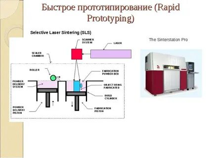 Практическая работа по прототипированию