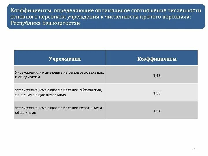 Где находится на карте великие