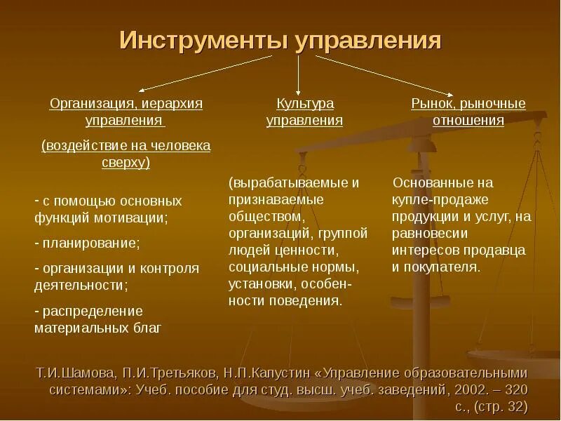 Цифровые инструменты управления в организации. Цифровые инструменты управления в организации