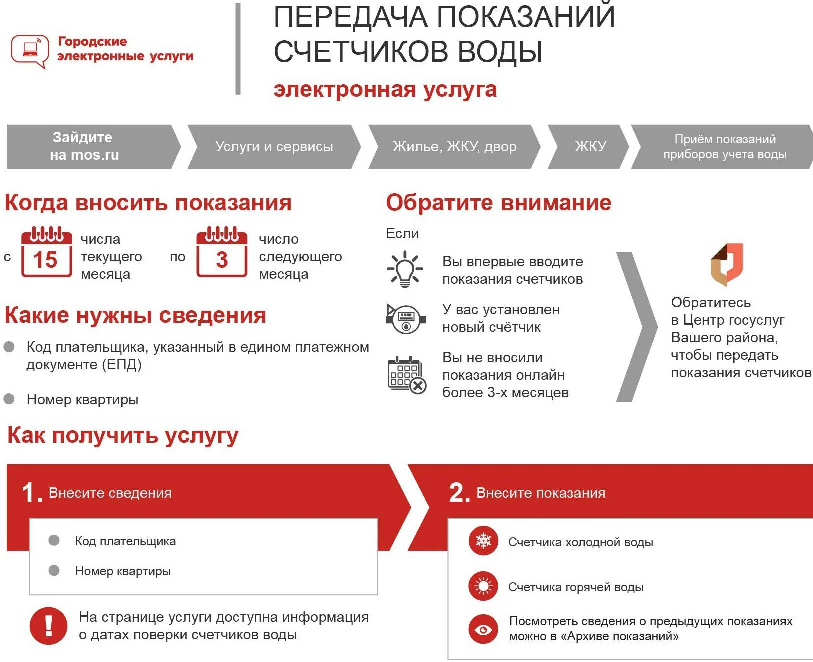 Как правильно передавать показания счетчиков воды и электроэнергии. Как передать показания счетчиков воды в Москве. Как правильно передавать показания счетчиков воды. Как правильно передавать показания счетчиков воды по телефону. Передать показания водных счетчиков