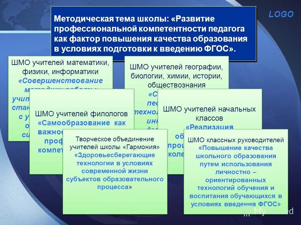 Методическая тема школы на 5 лет. Единая методическая тема школы. Методическая тема школы. Методическая тема учителя. Методическая тема и цель.