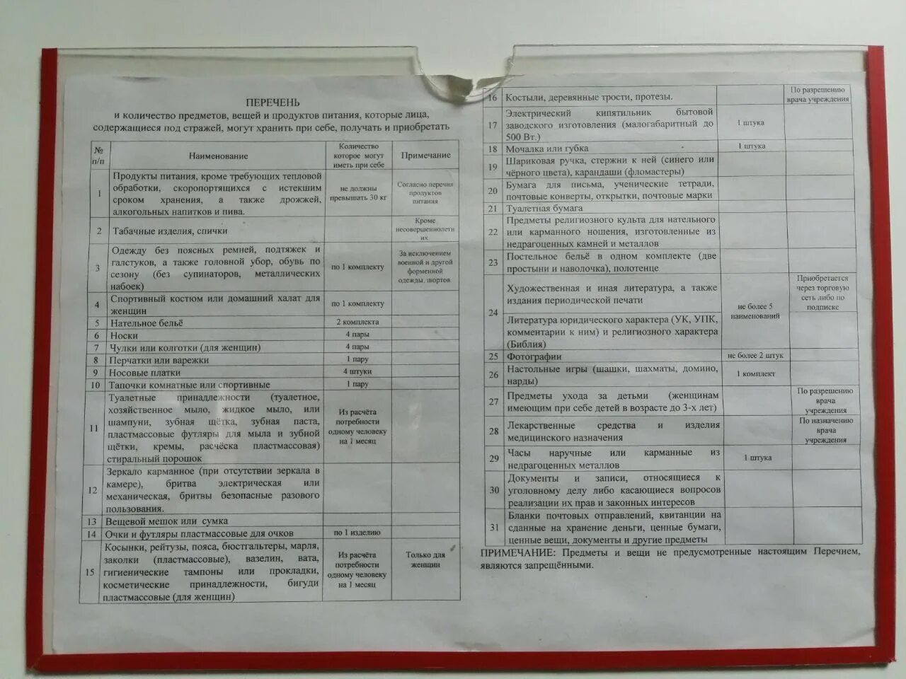 Список что можно передавать в сизо. Список продуктов в СИЗО. Перечень передач в СИЗО. Список разрешенных продуктов для передачи в СИЗО. Список продуктов в СИЗО 1.