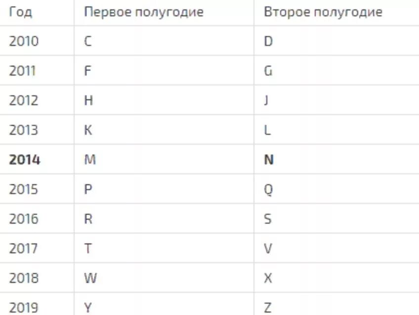 Узнать страну айфона по серийному. Как определить год выпуска айфона. Как узнать Дата выпуска айфона по серийному. Дата изготовления айфона по серийному номеру. Проверить айфон по серийному номеру буквы.